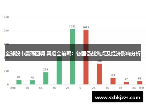 全球股市震荡回调 奥运会前瞻：各国备战焦点及经济影响分析