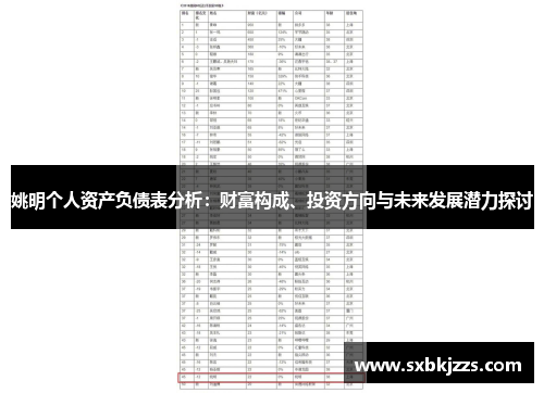 姚明个人资产负债表分析：财富构成、投资方向与未来发展潜力探讨