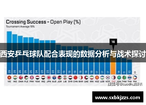 西安乒乓球队配合表现的数据分析与战术探讨