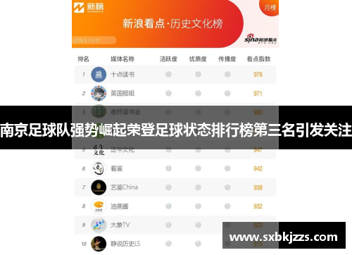 南京足球队强势崛起荣登足球状态排行榜第三名引发关注